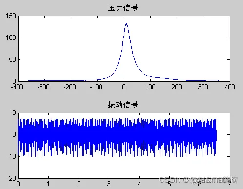 【信号预处理】基于matlab的振动信号预处理仿真_matlab_04